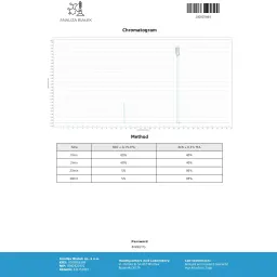 Cypionat 250 Dragon Pharma, Europe