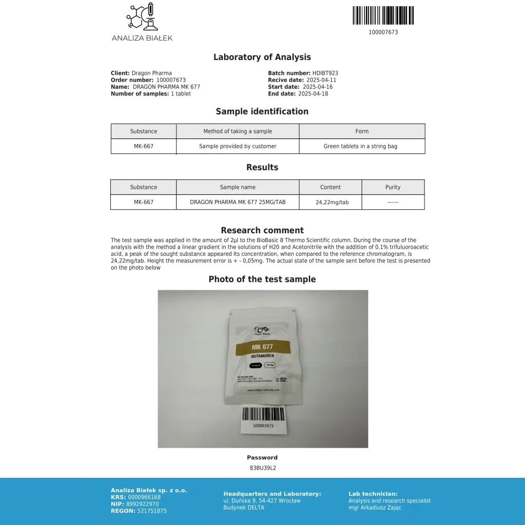 MK 677 Dragon Pharma, Europe