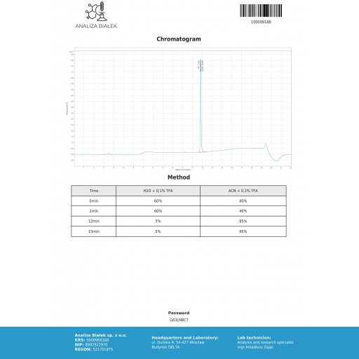 PH-Tropin Peptide Hubs